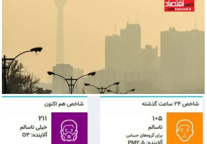 هوای تهران در وضعیت بسیار ناسالم قرار گرفت