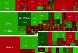 ریزش ۴۰ هزار واحدی شاخص کل بورس