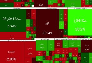 ریزش بیش از ۲۷ هزار واحدی شاخص کل بورس
