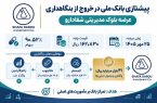 بزرگترین خروج بورسی بانک ملی در سال ۱۴۰۵ / «شفا» دوباره روی میز میرود! بزرگترین خروج بورسی بانک ملی در سال ۱۴۰۵ / «شفا» دوباره روی میز میرود!